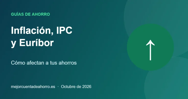 Ilustración: Inflación, IPC y Euríbor: cómo afectan a tus ahorros
