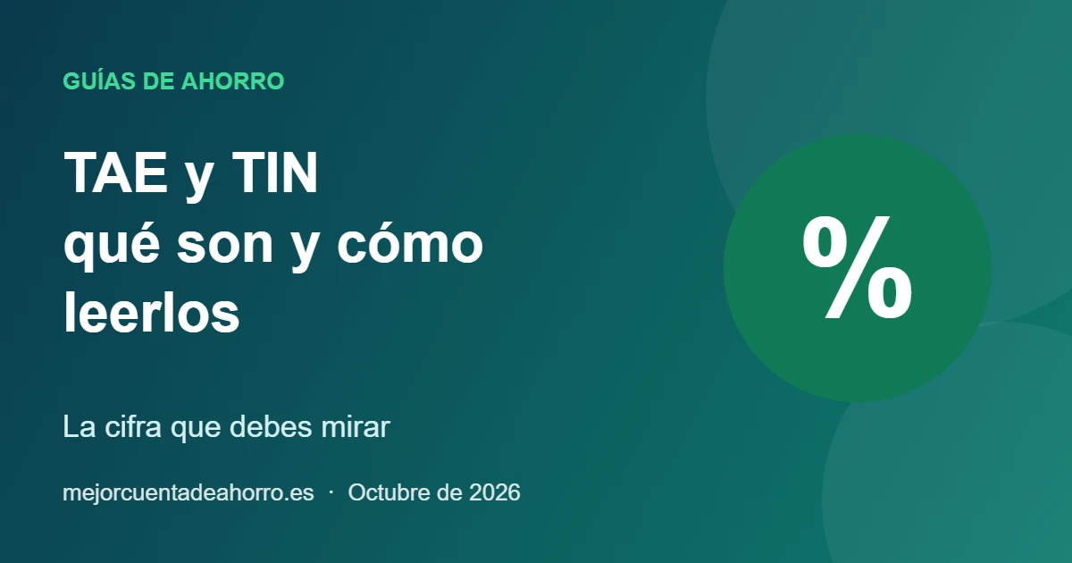 Ilustración: símbolo de porcentaje, TAE y TIN, qué son y cómo leerlos